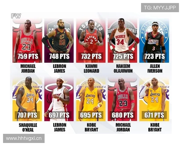 NBA季后赛球员单场最高得分盘点