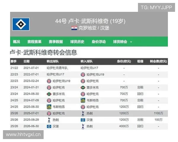 19岁中卫武什科维奇闪耀赛场造点进球身价飙升至4000万回归热刺在即